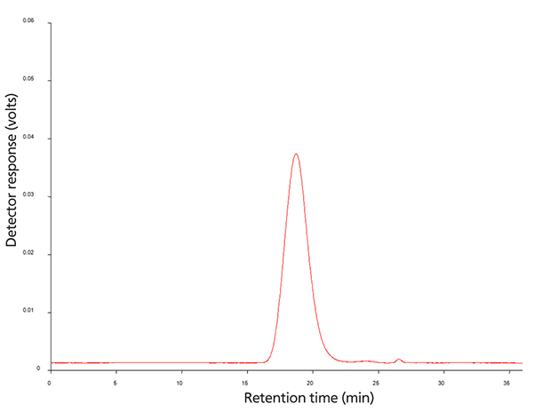 Chromatogram showing the Infrared detector response analyzing a PE copolymer with an injected volume of 200µL, concentration 1.0mg/mL