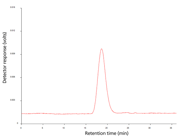 Chromatogram showing the Infrared detector response analyzing a PE copolymer with an injected volume of 200µL, concentration 0.2mg/mL