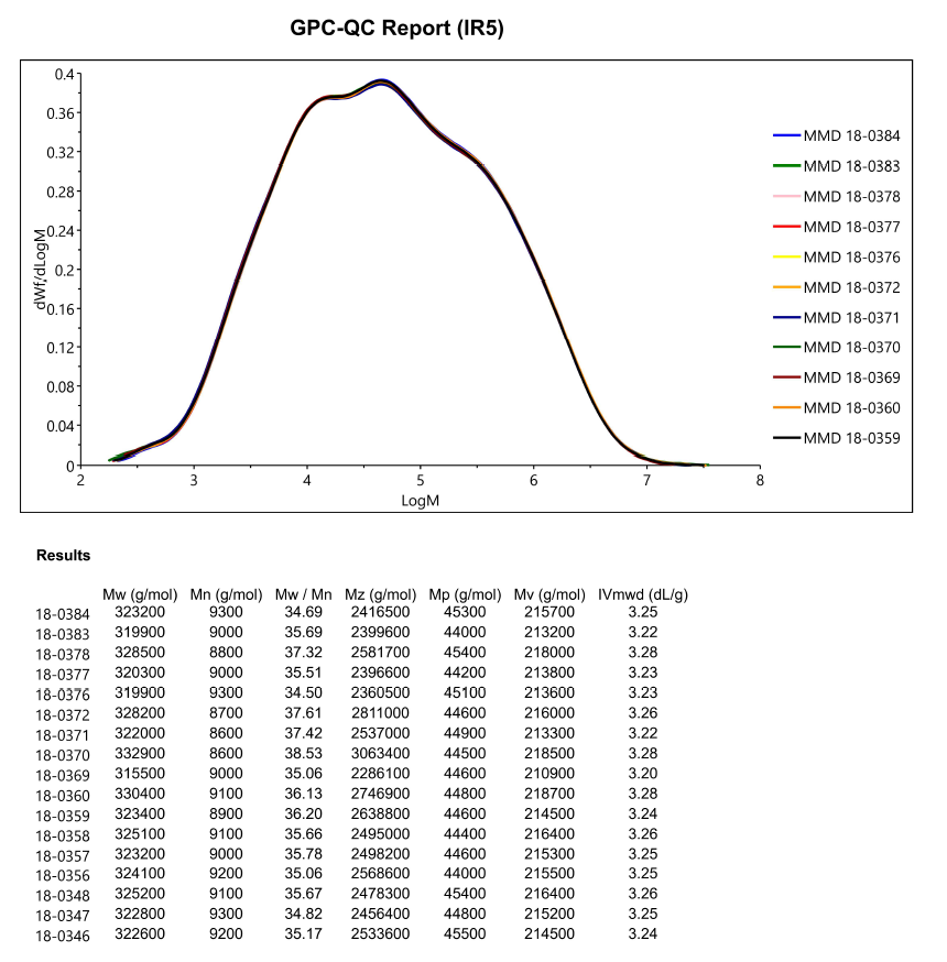 GPC-QC Report Overlay (IR5)