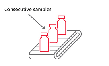 Automated analysis of consecutive samples of smaller amounts (160mg)